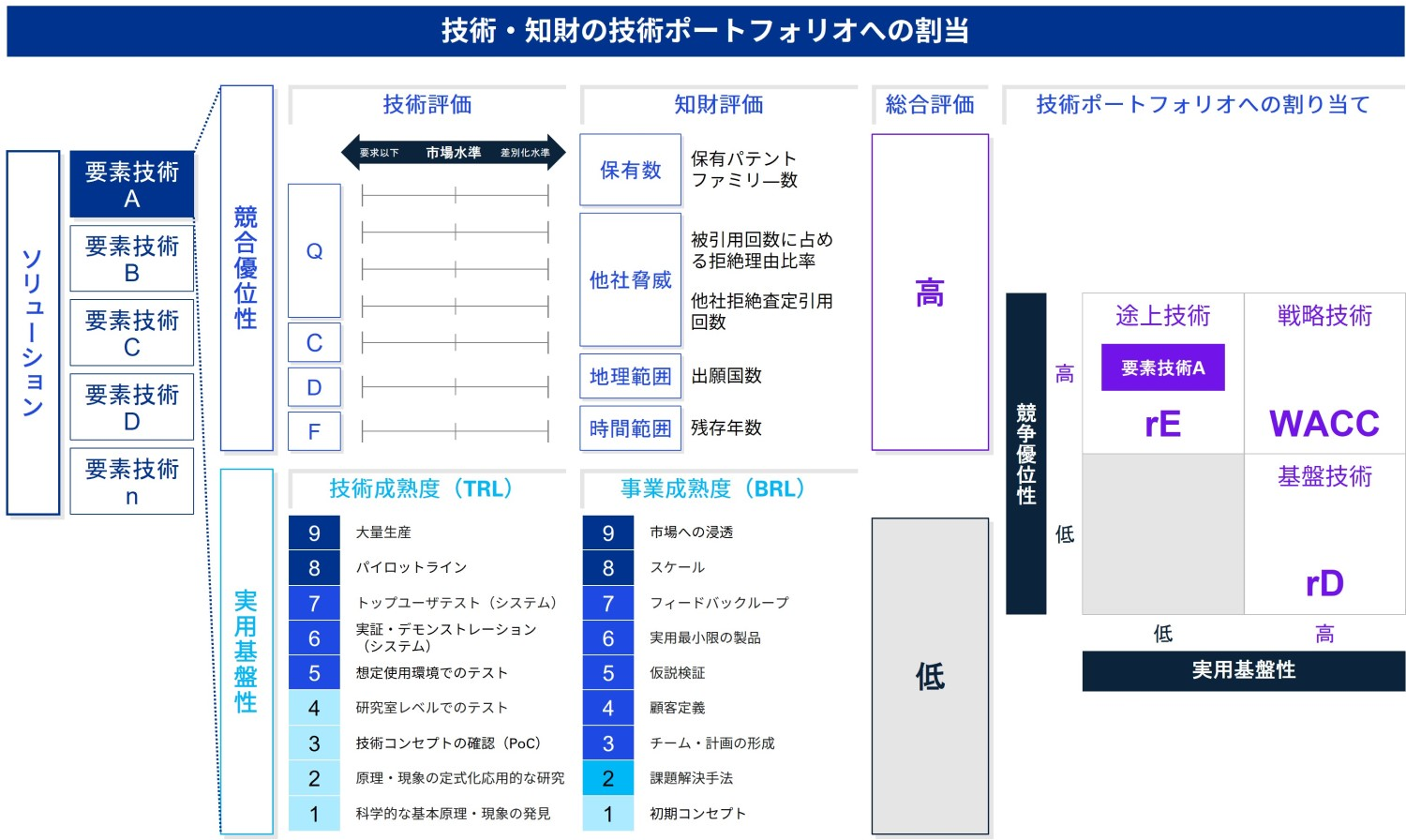 Japanese alt text: 無形資産投資支援図3