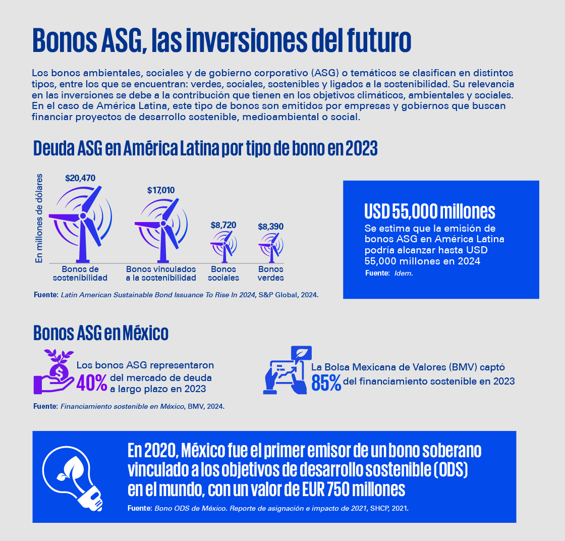Bonos ASG, las inversiones del futuro