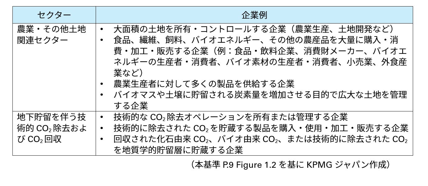 図表1　表