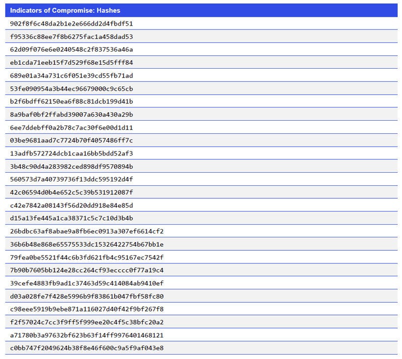 Japanese alt text: Indicators of Compromise_Hashes