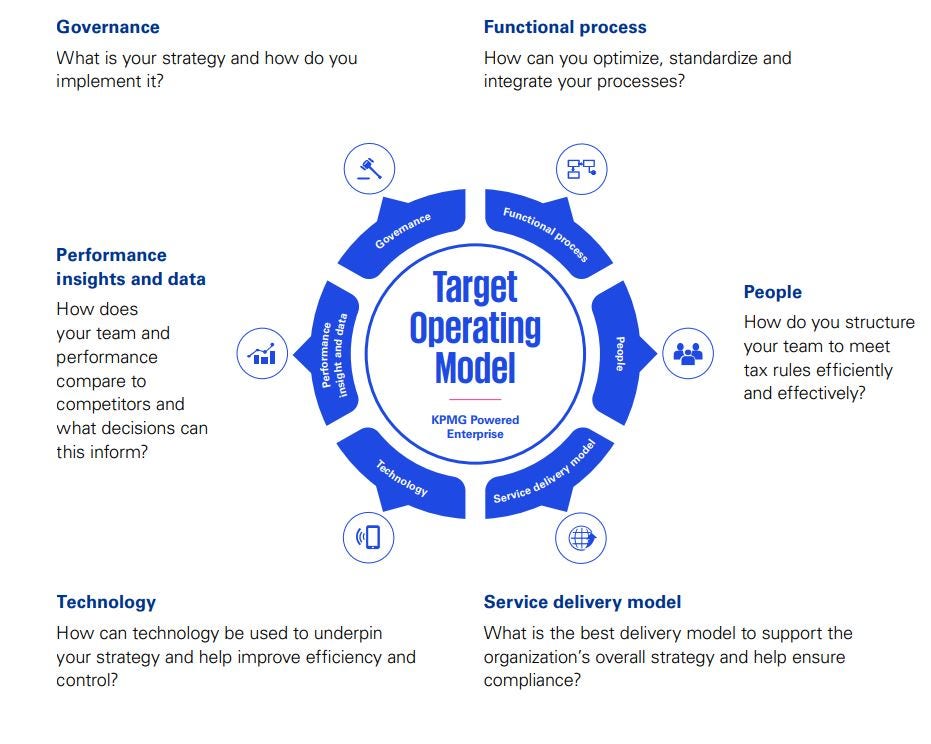 KPMG Target Operating Model