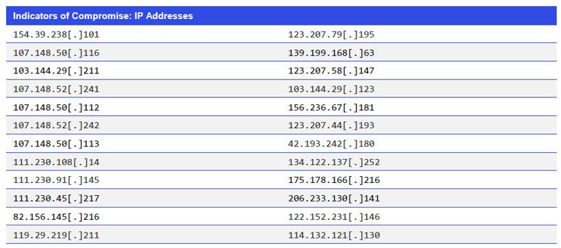 Japanese alt text: Indicators of Compromise: IP Addresses