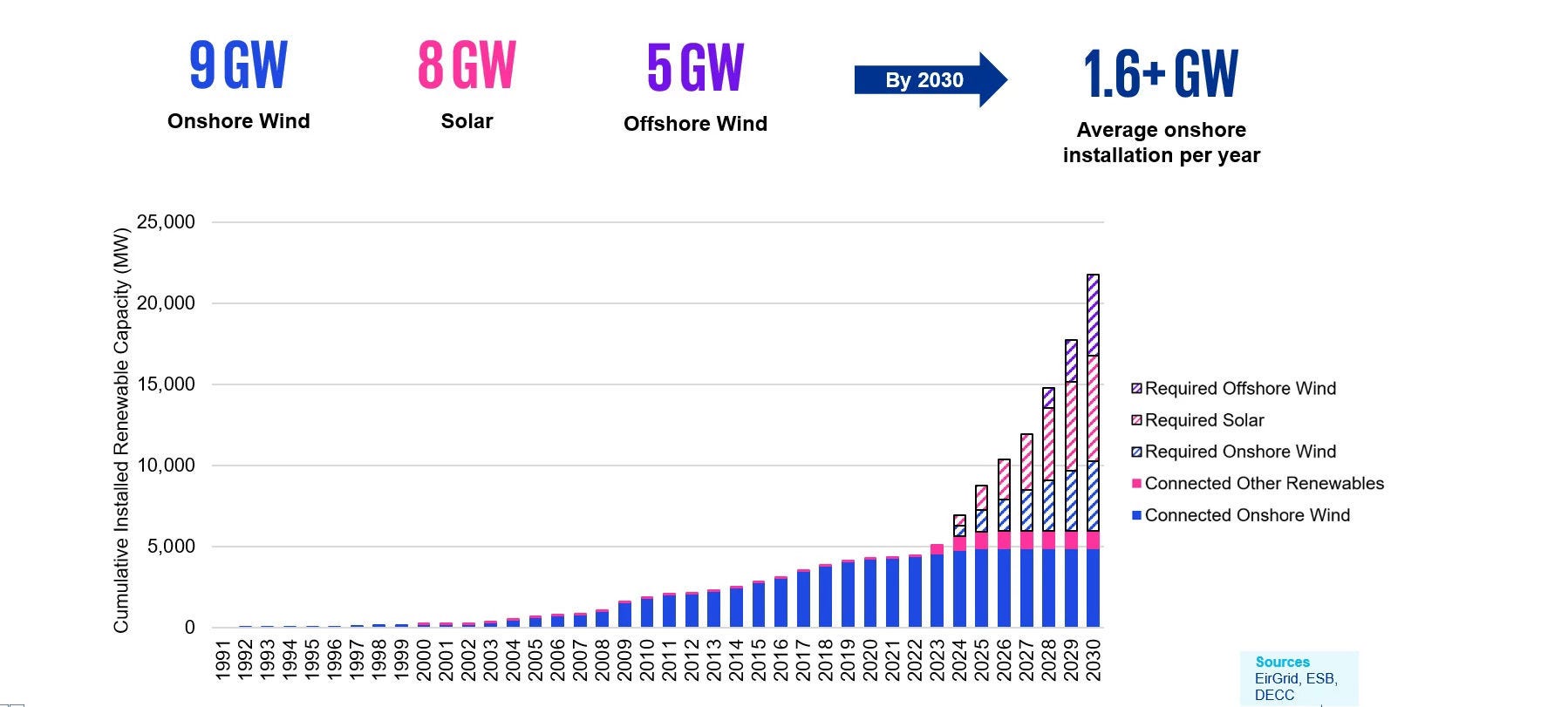 Renewable energy sources