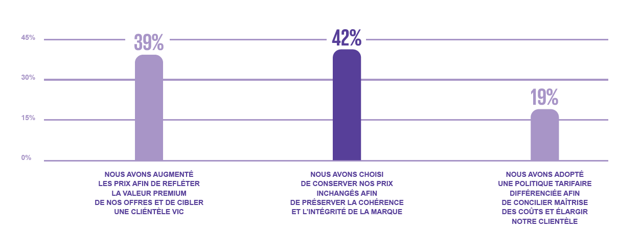 impact-tendances-economiques