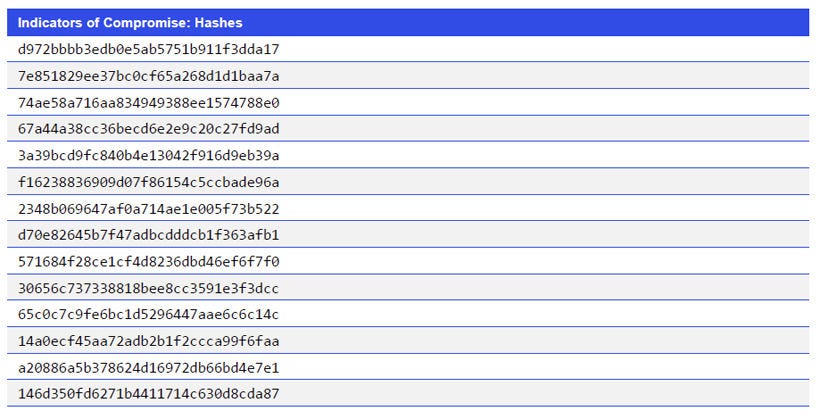 Japanese alt text: Indicators of Compromise: Hashes