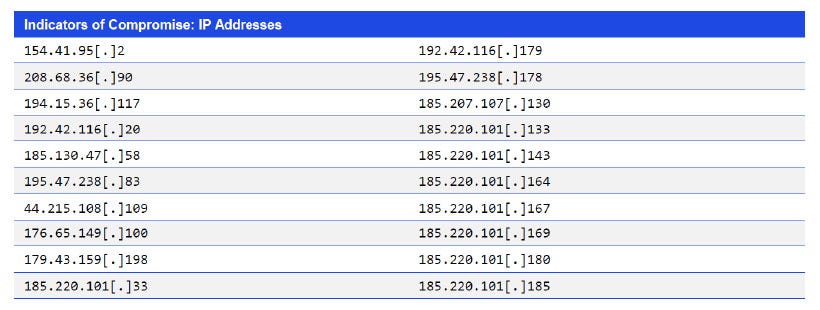Japanese alt text: Indicators of Compromise: IP Addresses