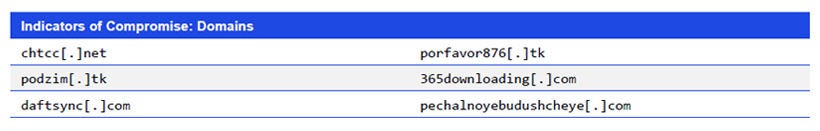 Japanese alt text:脅威インテリジェンス情報：XDSpy－ステルス型の政府侵入活動で再浮上_図表2