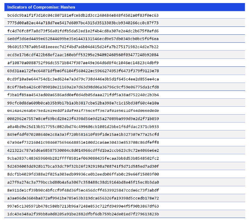 Japanese alt text: PXA Stealer－東南アジア発の情報窃取型マルウェアが世界に拡大_図表5