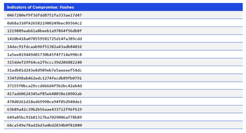 Japanese alt text: Indicators of Compromise: Hashes