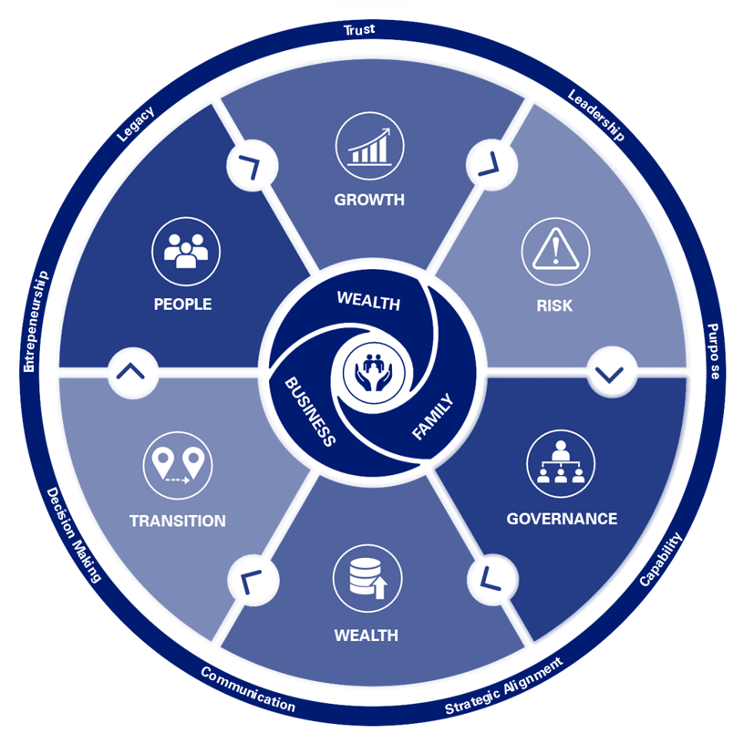 A holistic approach to grow and protect your legacy