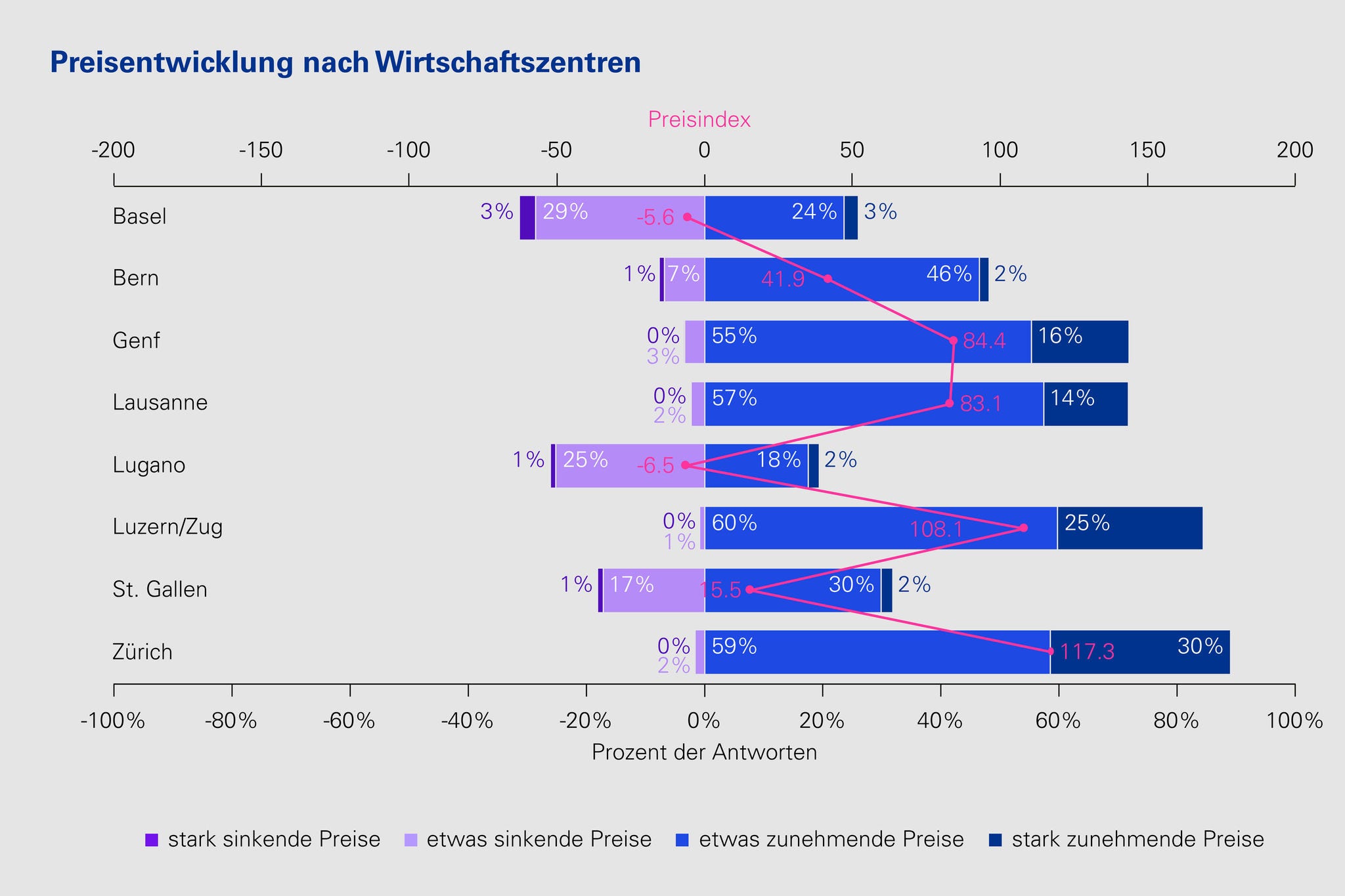 wirtschaftszentren-sresi-2025-de_v3