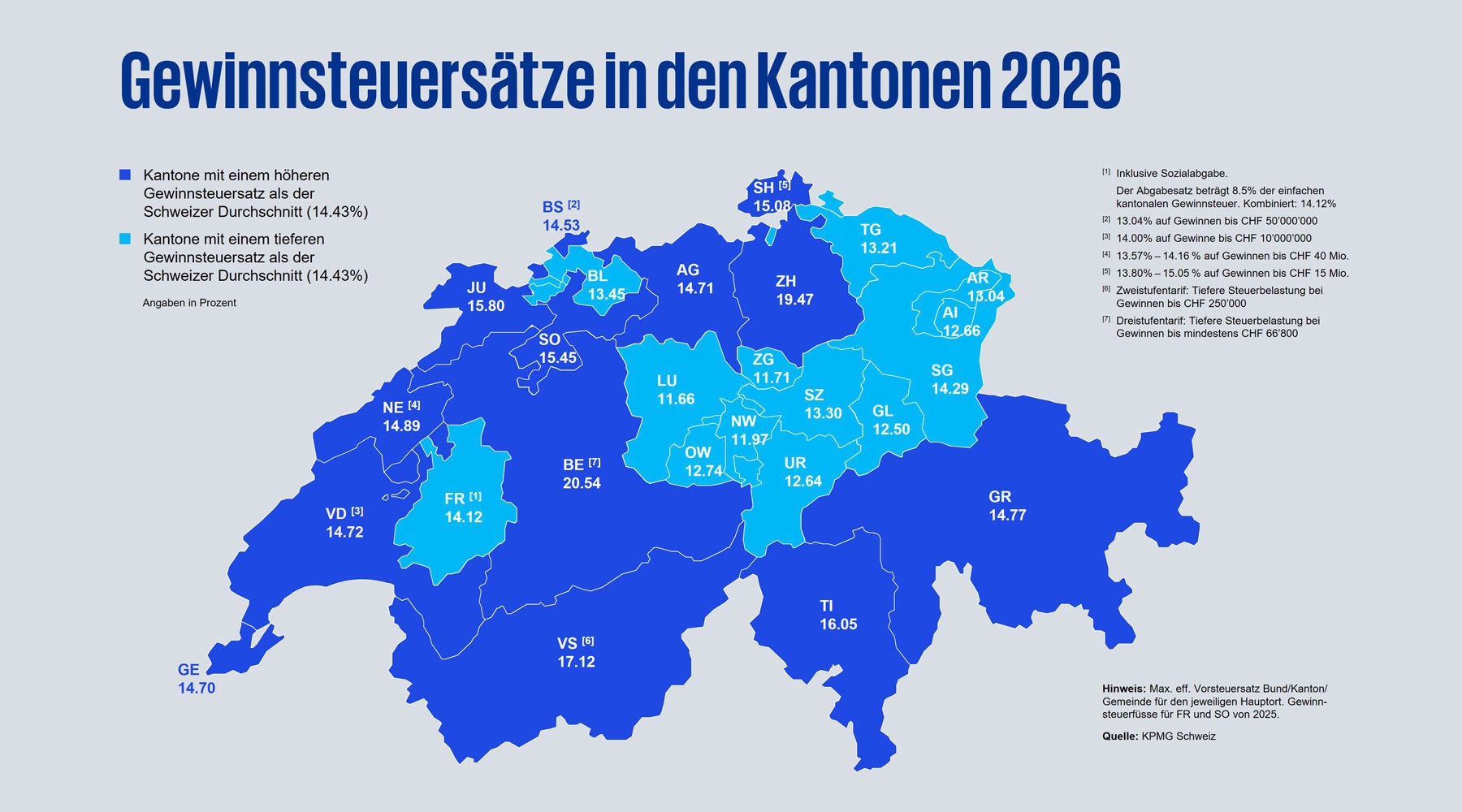 Gewinnsteuersätze in den Kantonen 2026