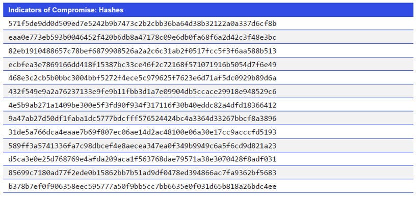 Japanese alt text: Indicators of Compromise: Hashes