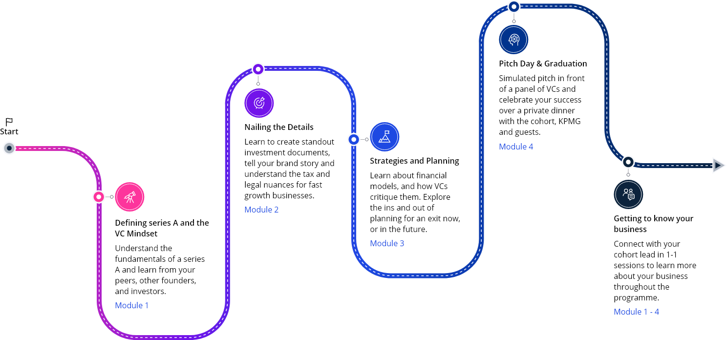 lifecycle