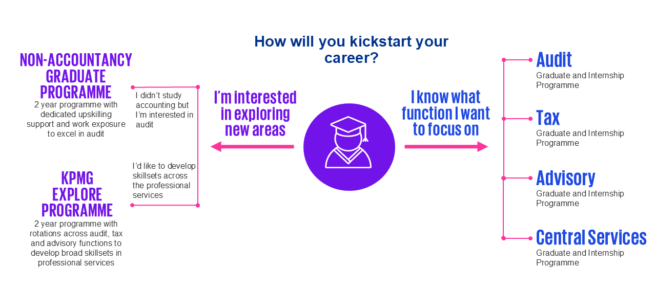 Career Explore Path