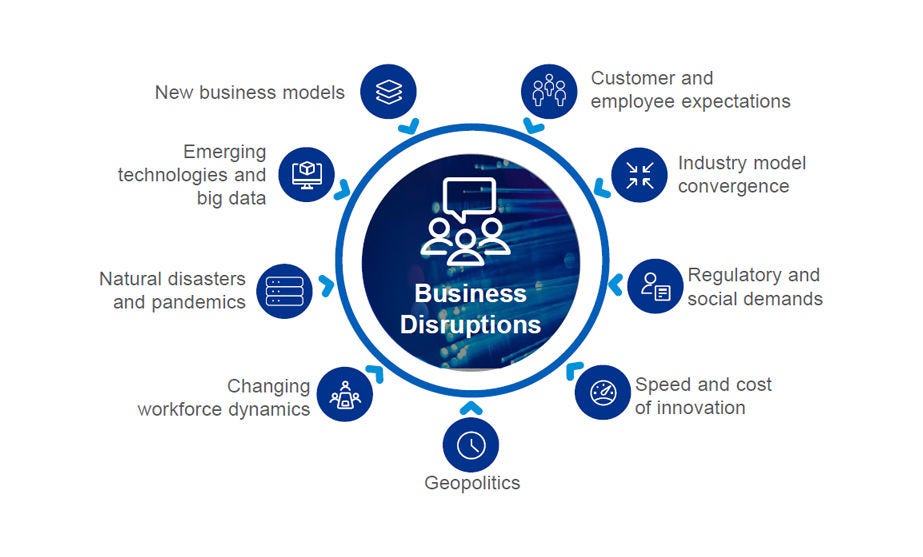 Circular diagram showing common business disruptions