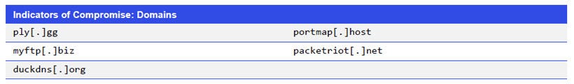 Japanese alt text: Indicators of Compromise: Domains