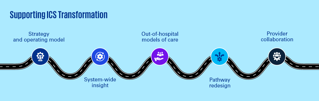 Healthcare