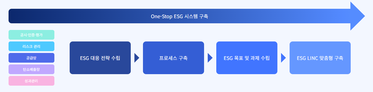 esg linc