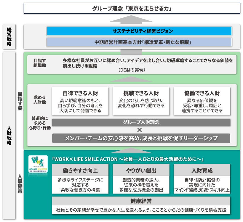 Japanese alt text: 東京メトロ_経営・人財戦略