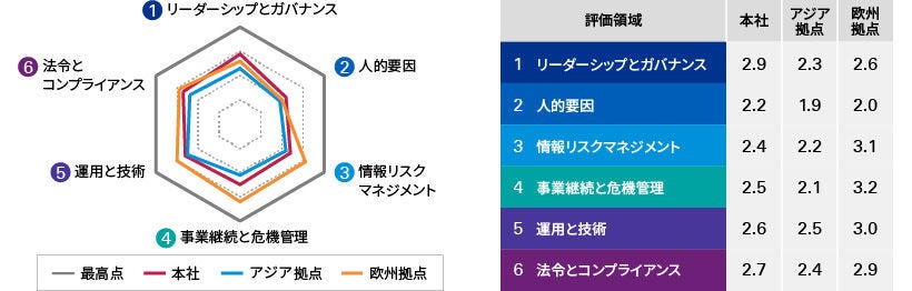 Japanese alt text: KPMGの特長