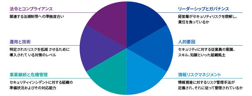 Japanese alt text: KPMGのサイバーストラテジーサービス