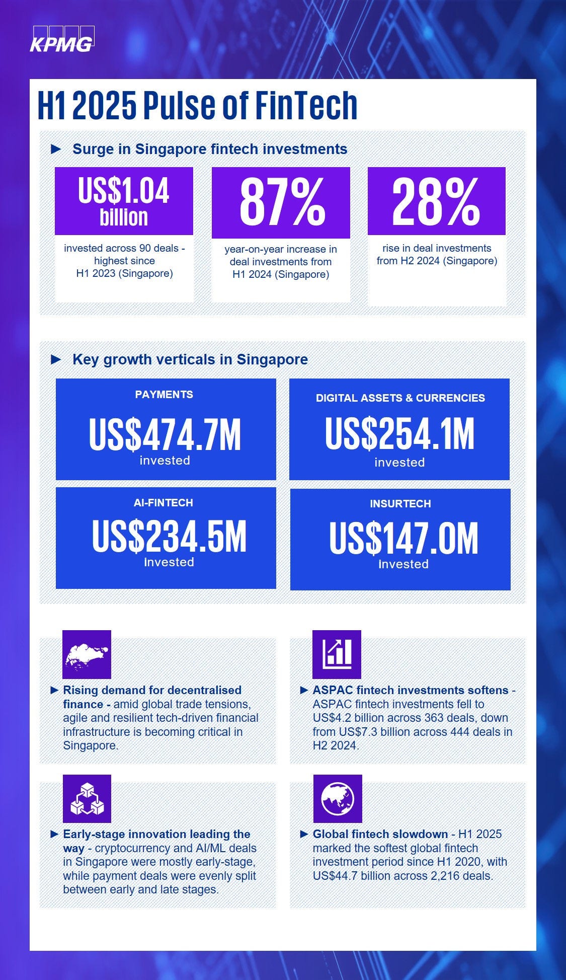 Pulse of Fintech H1 25 Highlights