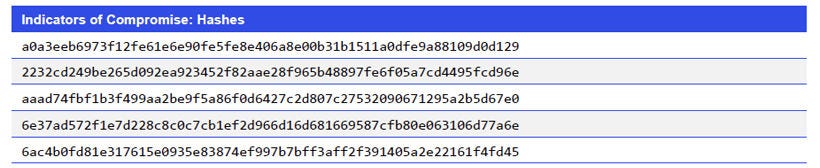 Japanese alt text: Indicators of Compromise: Hashes