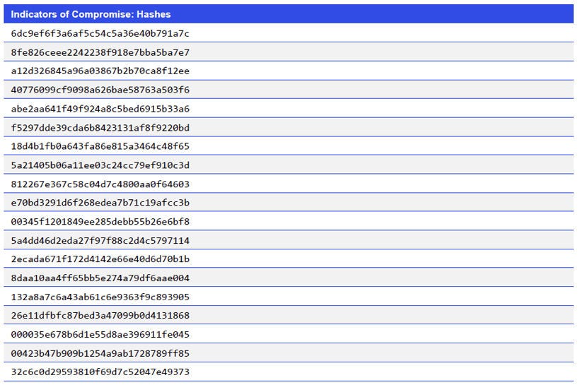 Japanese alt text: Indicators of Compromise: Hashes