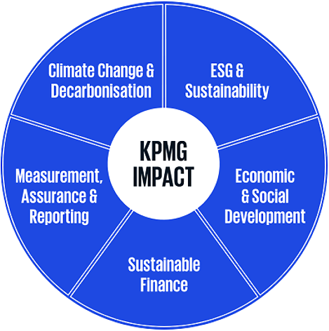 KPMG IMPACT