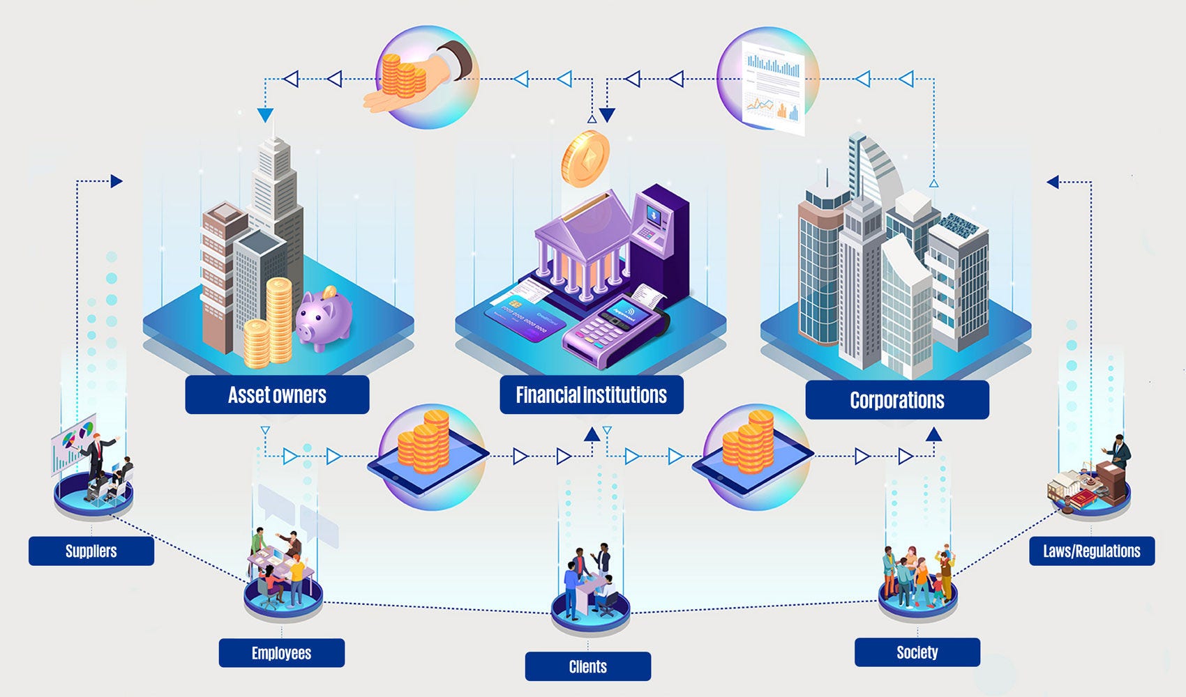Mechanics of sustainable finance