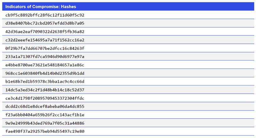 Japanese alt text: Indicators of Compromise: Hashes