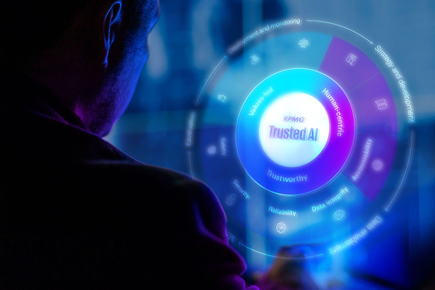 KPMG Trusted AI Framework