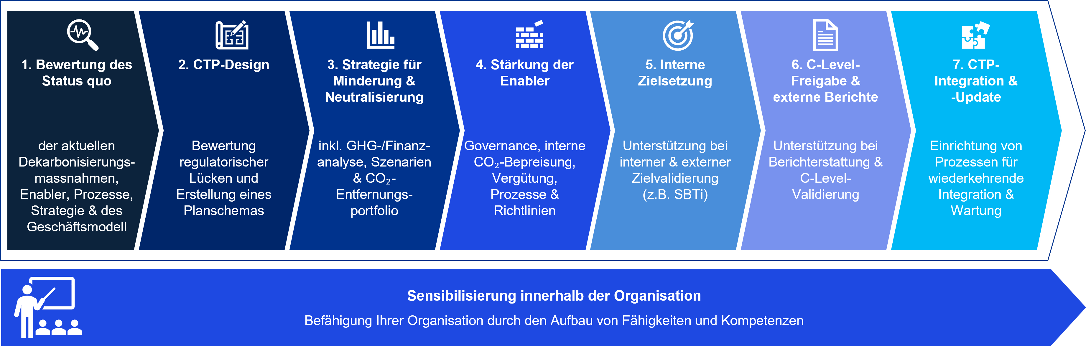 CTP Graphic