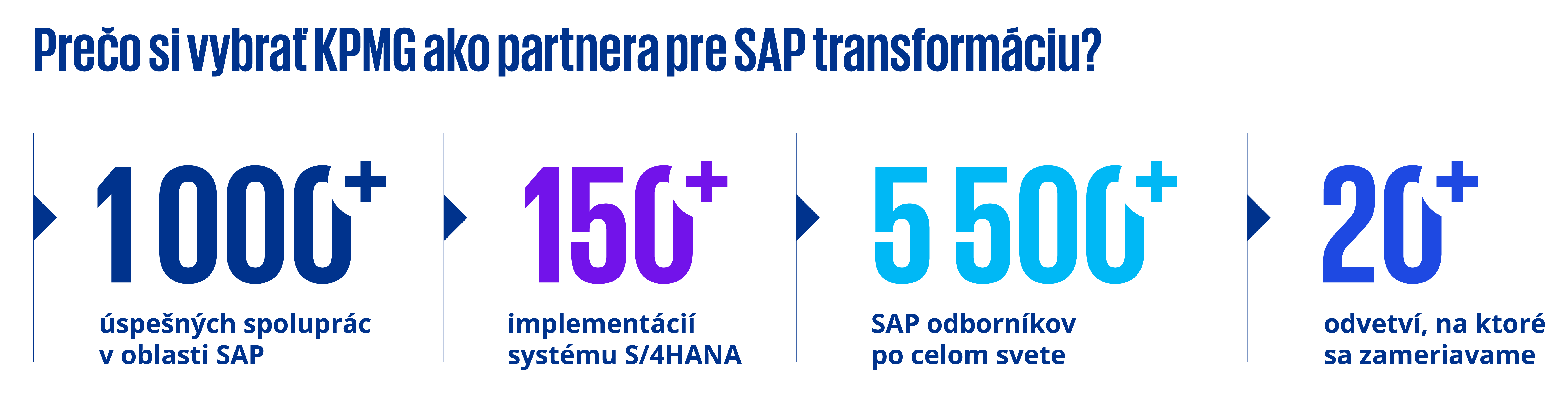 preco-vybrat-KPMG-pre-SAP.png