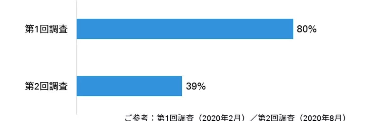 japanese alt text: KPMGコンサルティング、グローバル消費者行動調査「Me, my life, my wallet（私、私の人生、私の財布）」日本版レポートを発行_図表3