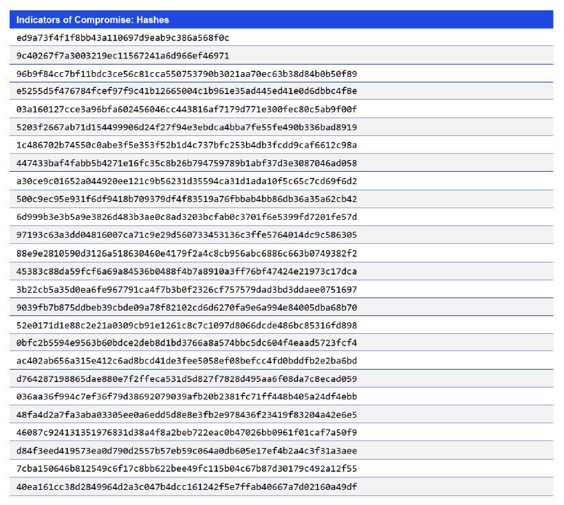 Japanese alt text: Indicators of Compromise: Hashes