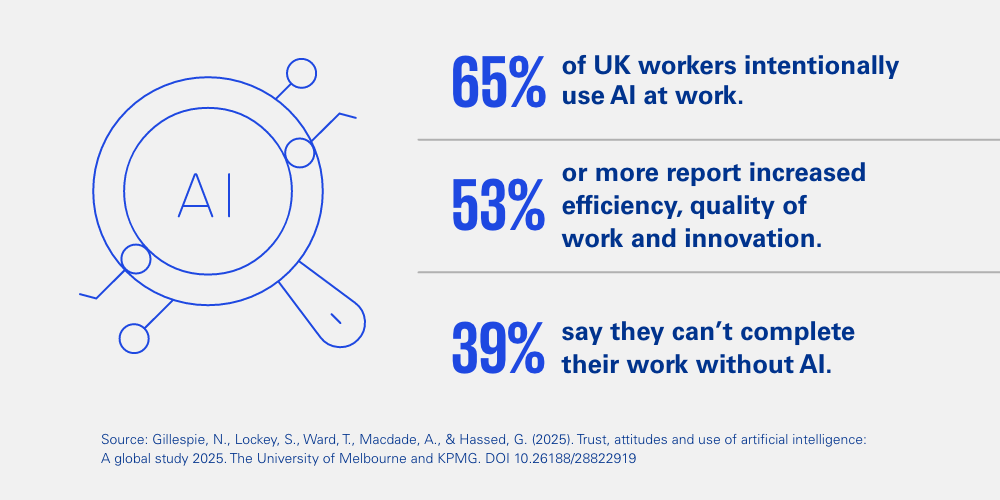 AI in the workplace