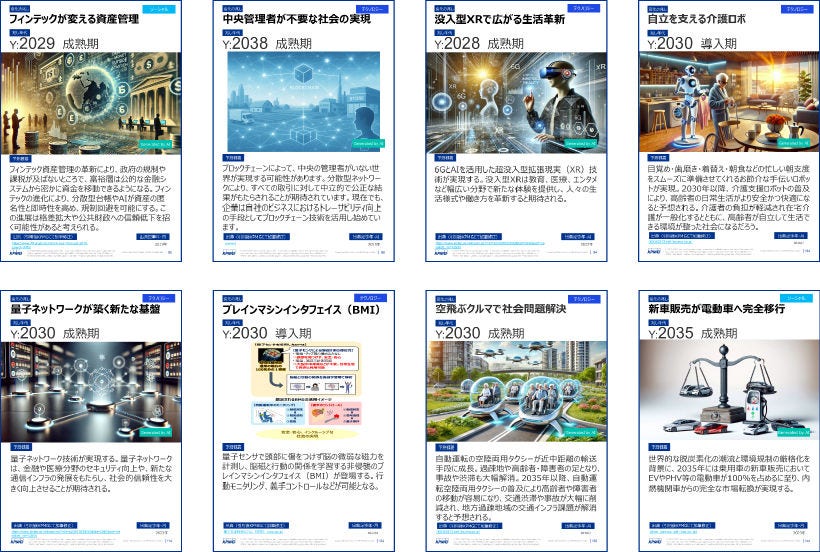 Japanese alt text: 新規事業立案や中長期戦略策定における未来洞察の活かし方_図表1