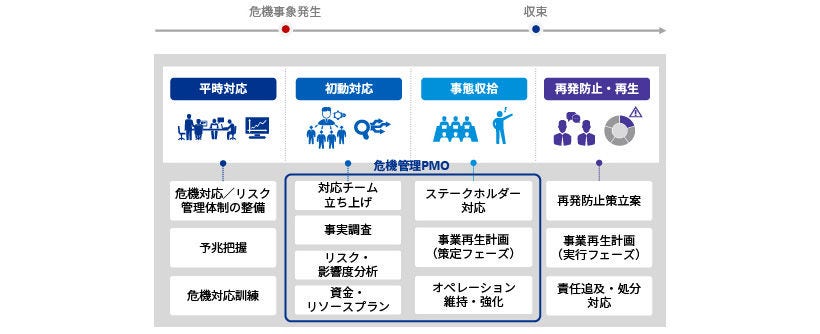 Japanese alt text: 危機対応支援_図表1