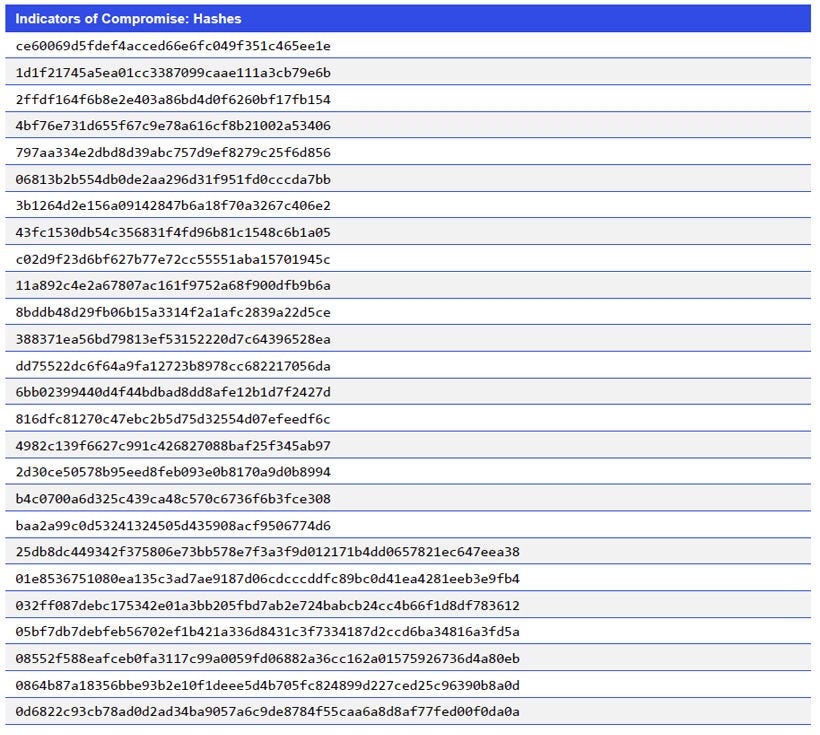 Japanese alt text: Indicators of Compromise: Hashes