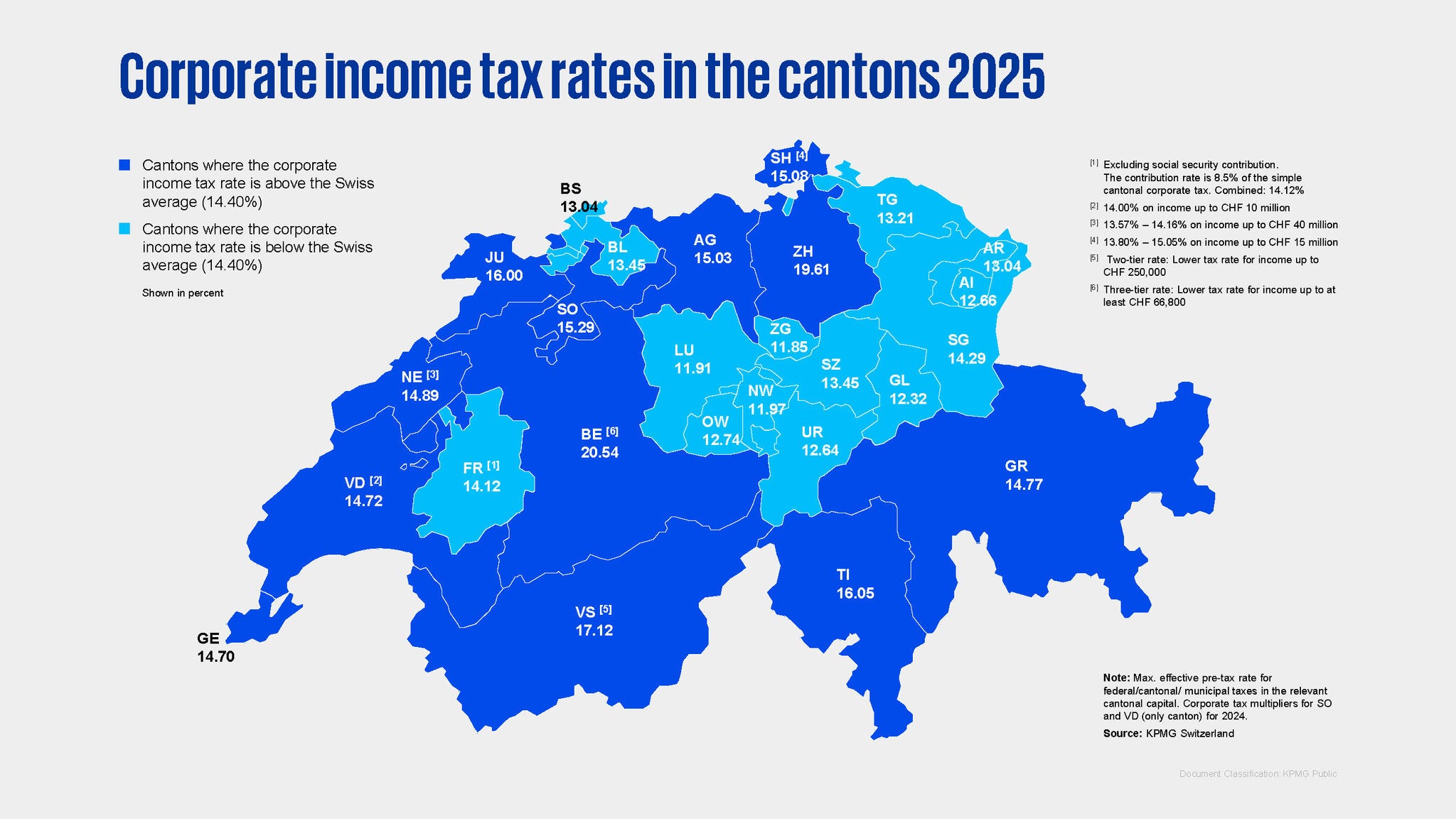 Corporate income tax rates