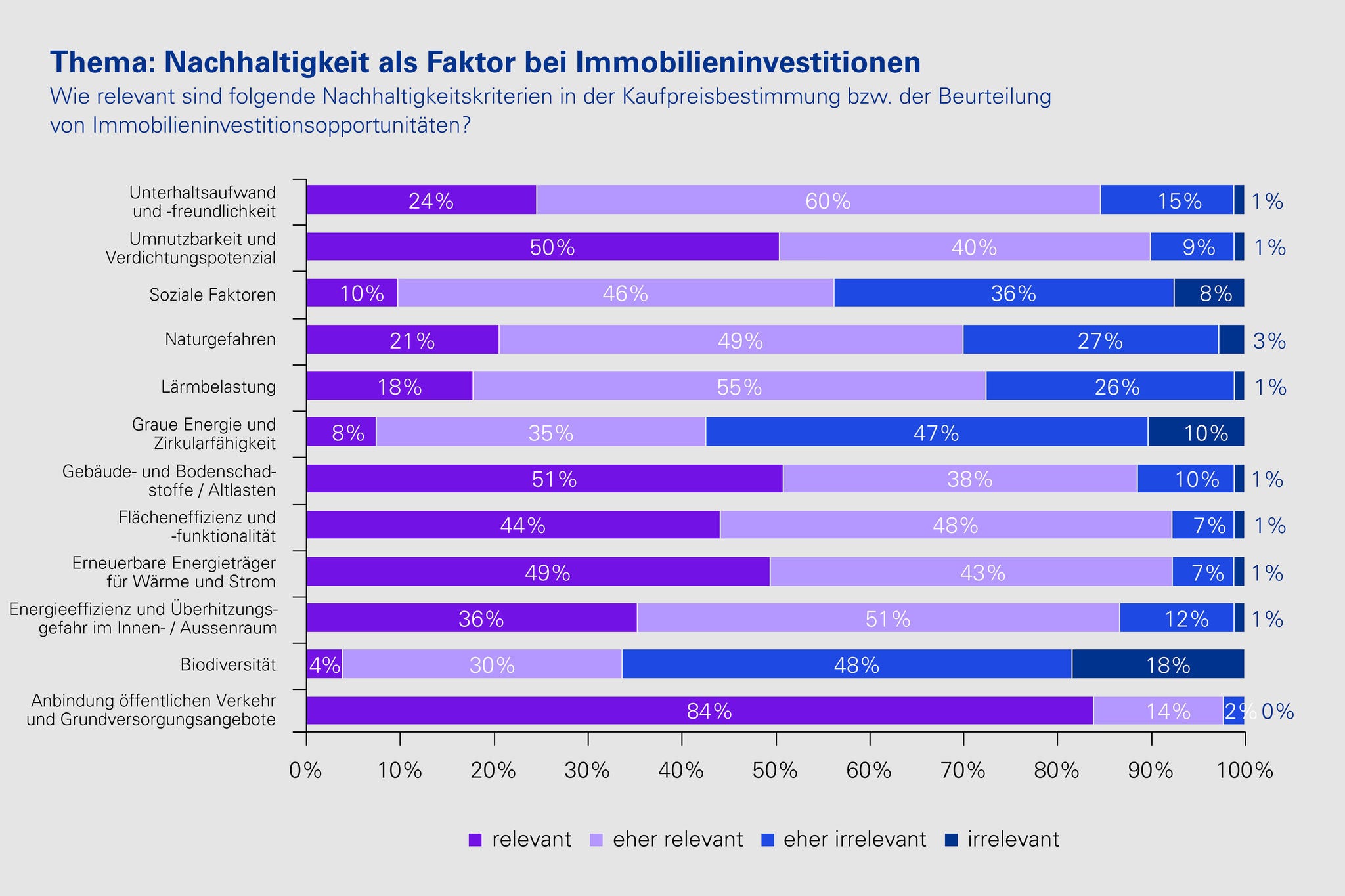Grafik: Nachhaltigkeitskriterien