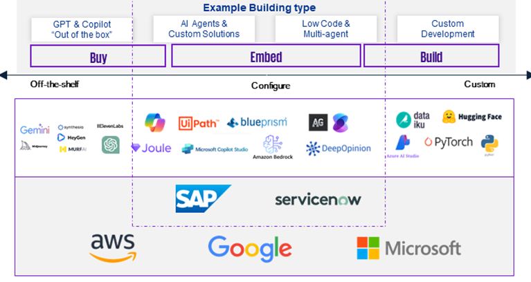 type tooling