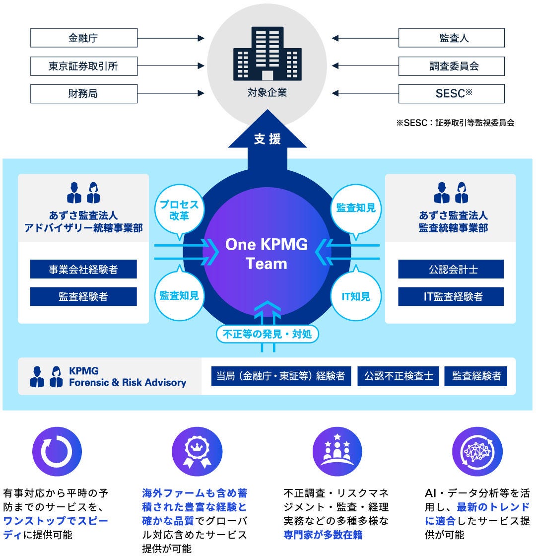 KPMGが提供するサービスの概要02