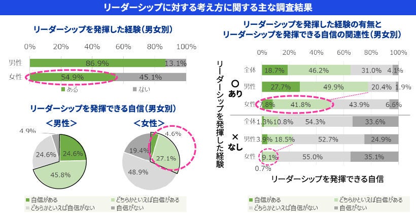 Japanese alt text: アンコンシャス・バイアスの正体と新しいリーダーシップのかたち_図表2
