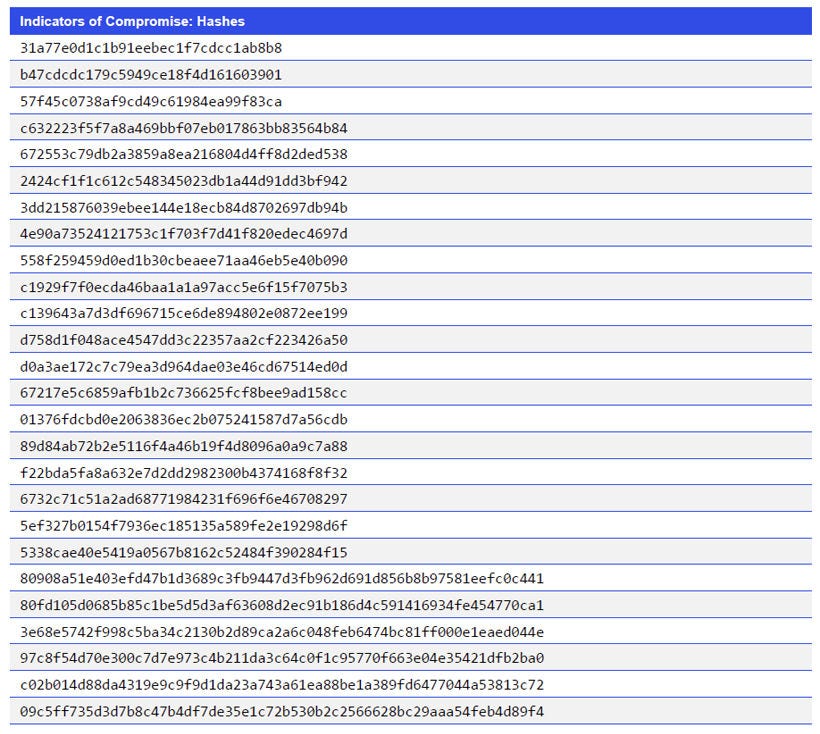 Japanese alt text: Indicators of Compromise: Hashes