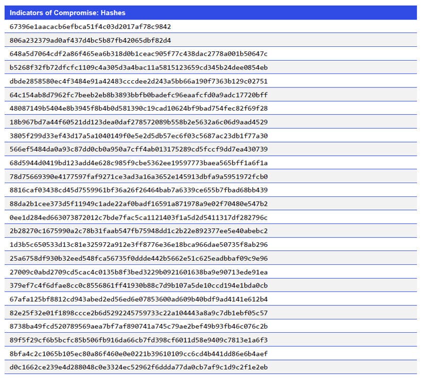 Japanese alt text: Indicators of Compromise_Hashes