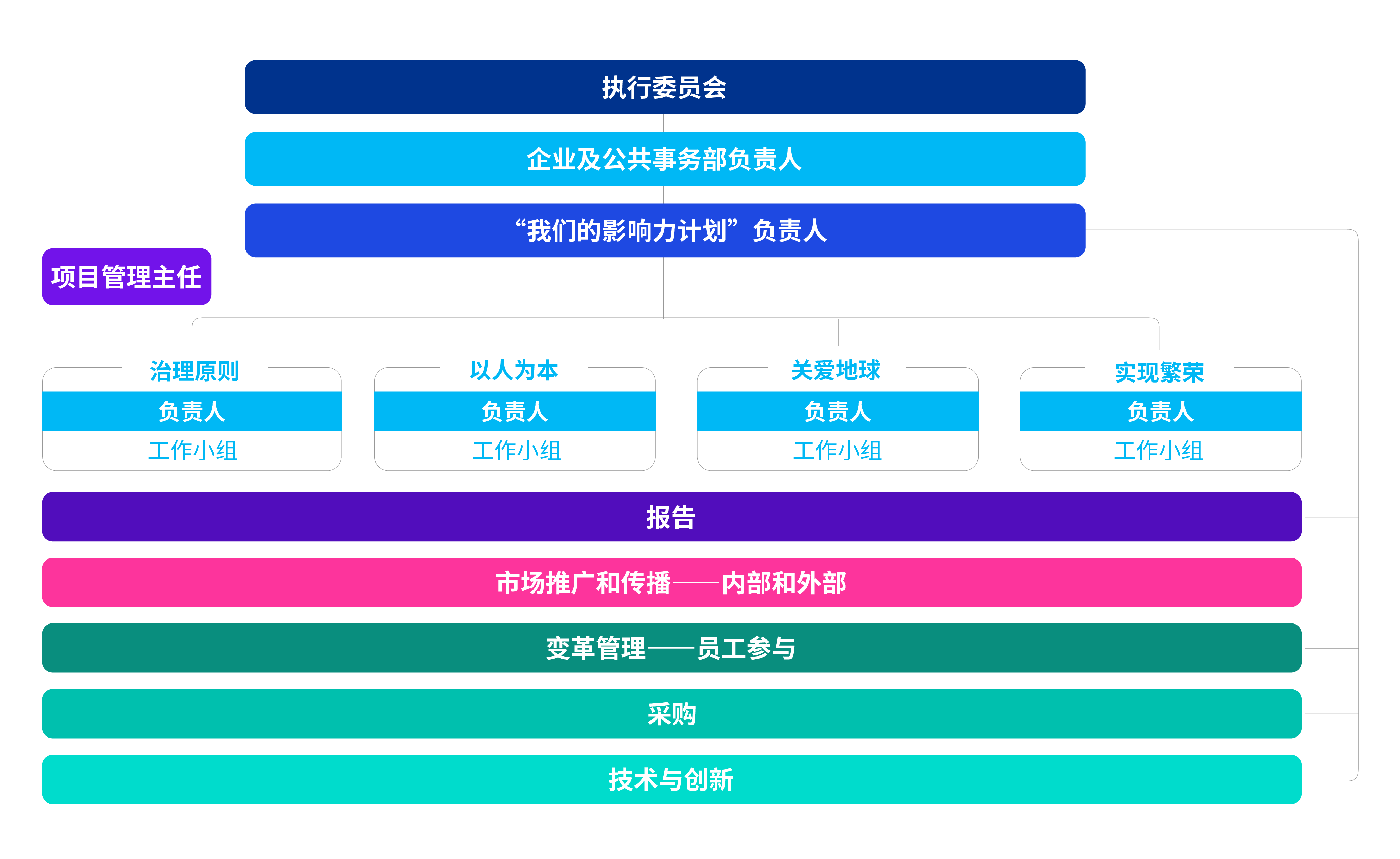 oip structure 24
