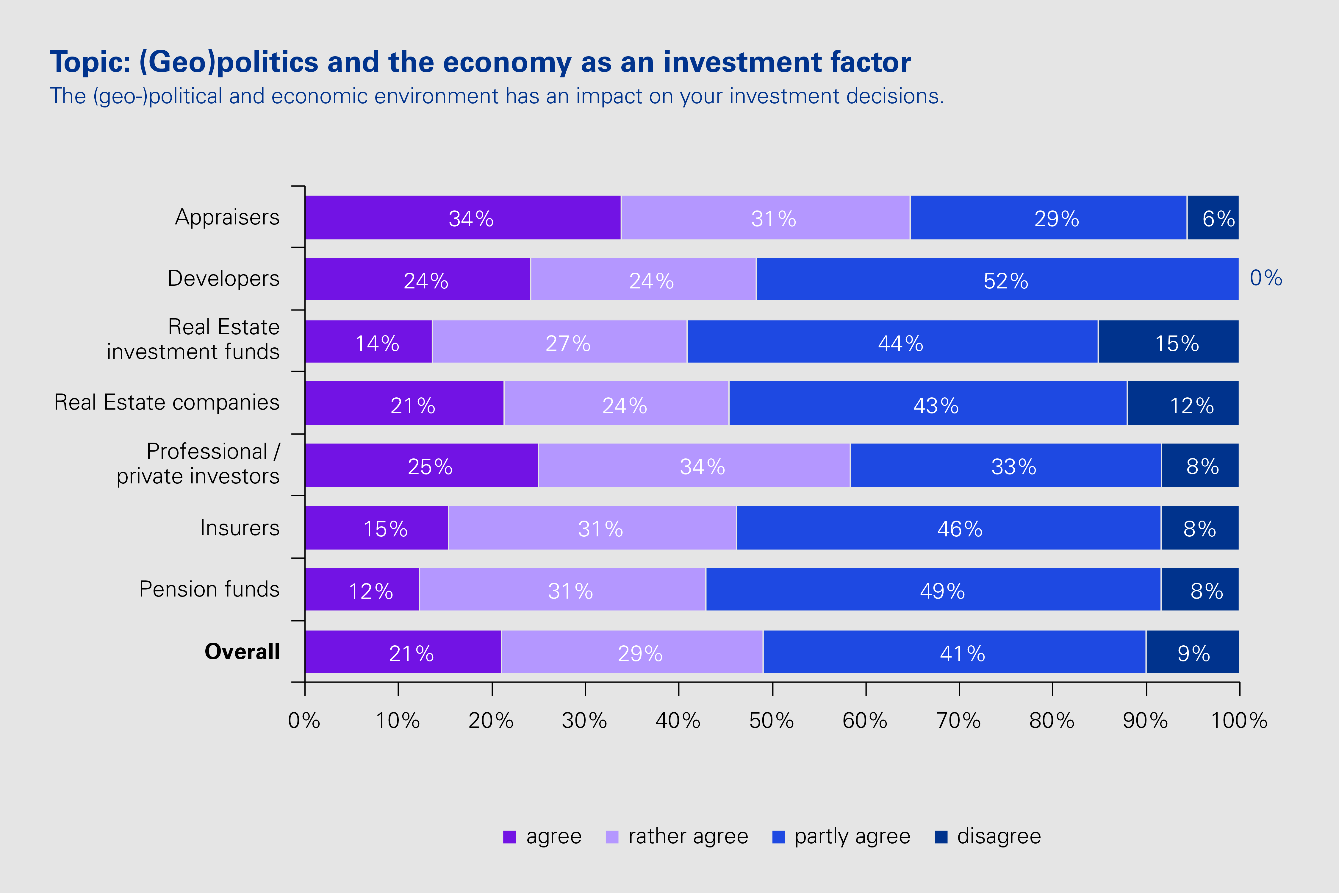 Grafik: geopolitische Lage